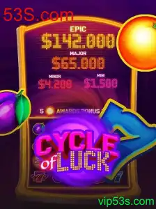 CycleofLuck: Descubra as Regras e Estratégias do Jogo Inovador